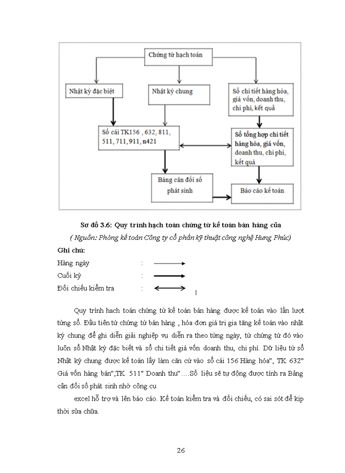 image for page Đặc điểm kế toán một số phần hành kế toán chủ yếu tại công ty