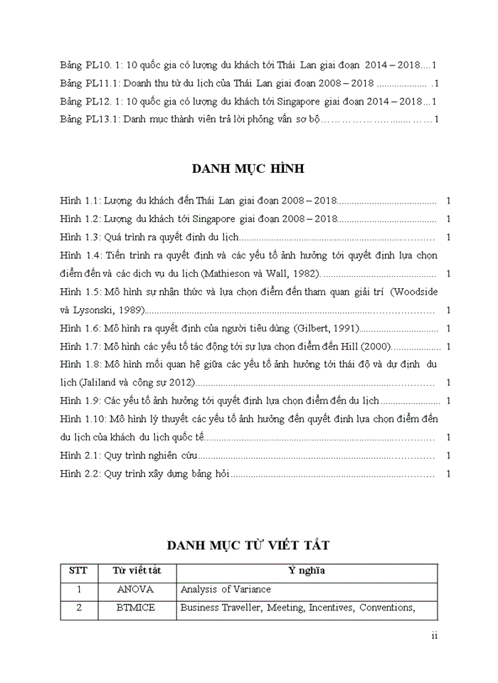 image for page Yếu tố ảnh hưởng quyết định chọn điểm đến của du khách quốc tế: nghiên cứu trường hợp hà nội