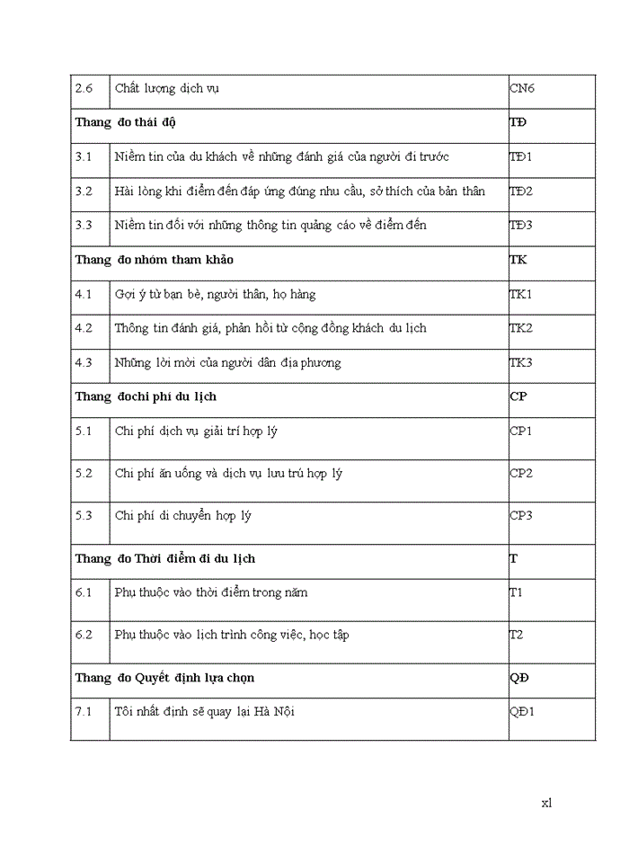 image for page Yếu tố ảnh hưởng quyết định chọn điểm đến của du khách quốc tế: nghiên cứu trường hợp hà nội