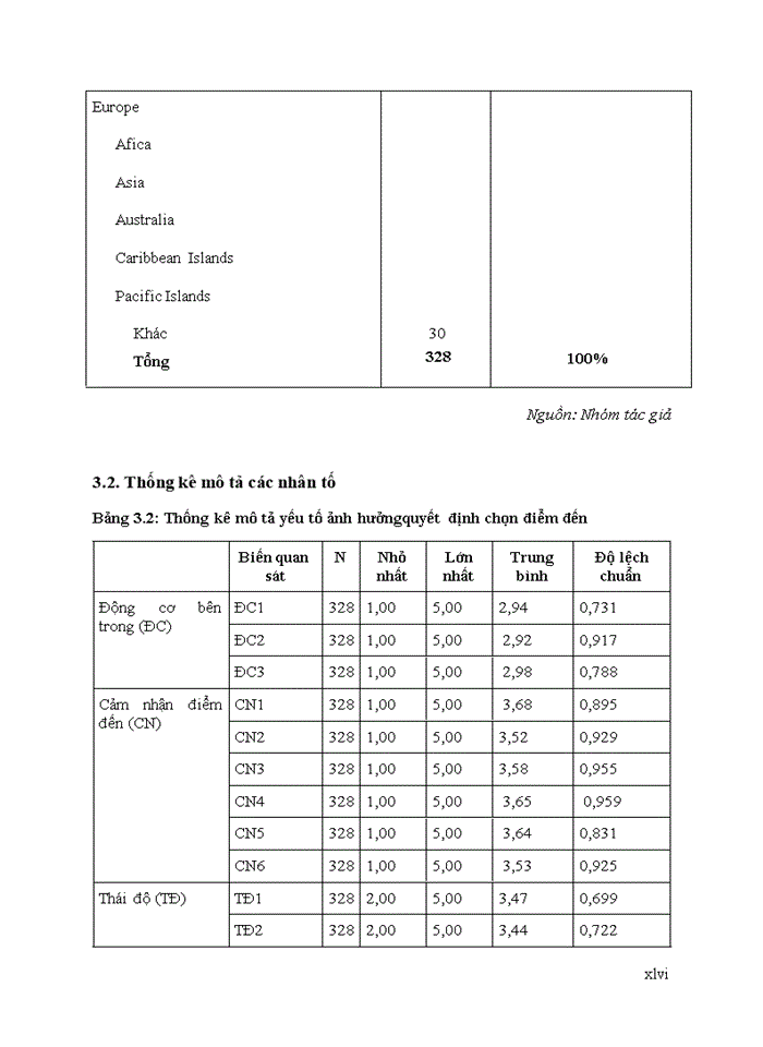 image for page Yếu tố ảnh hưởng quyết định chọn điểm đến của du khách quốc tế: nghiên cứu trường hợp hà nội