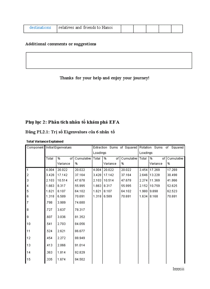 image for page Yếu tố ảnh hưởng quyết định chọn điểm đến của du khách quốc tế: nghiên cứu trường hợp hà nội
