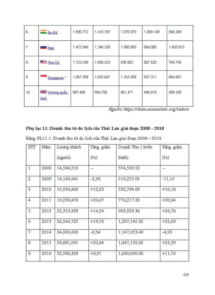 image for page Yếu tố ảnh hưởng quyết định chọn điểm đến của du khách quốc tế: nghiên cứu trường hợp hà nội