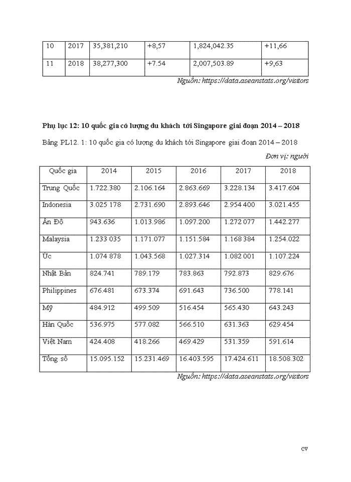 image for page Yếu tố ảnh hưởng quyết định chọn điểm đến của du khách quốc tế: nghiên cứu trường hợp hà nội