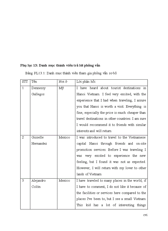 image for page Yếu tố ảnh hưởng quyết định chọn điểm đến của du khách quốc tế: nghiên cứu trường hợp hà nội
