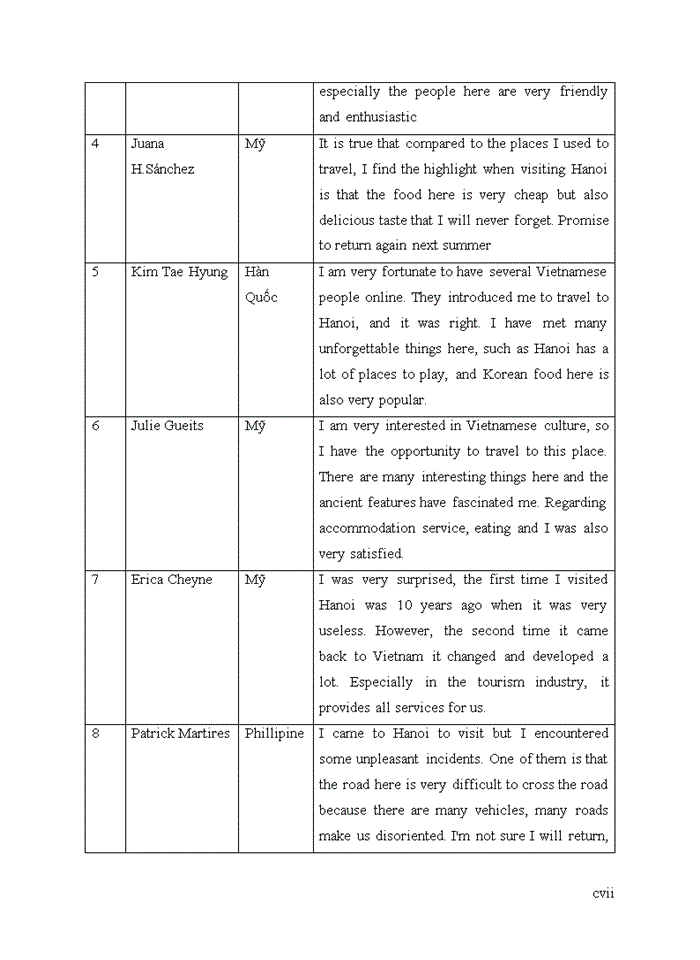 image for page Yếu tố ảnh hưởng quyết định chọn điểm đến của du khách quốc tế: nghiên cứu trường hợp hà nội