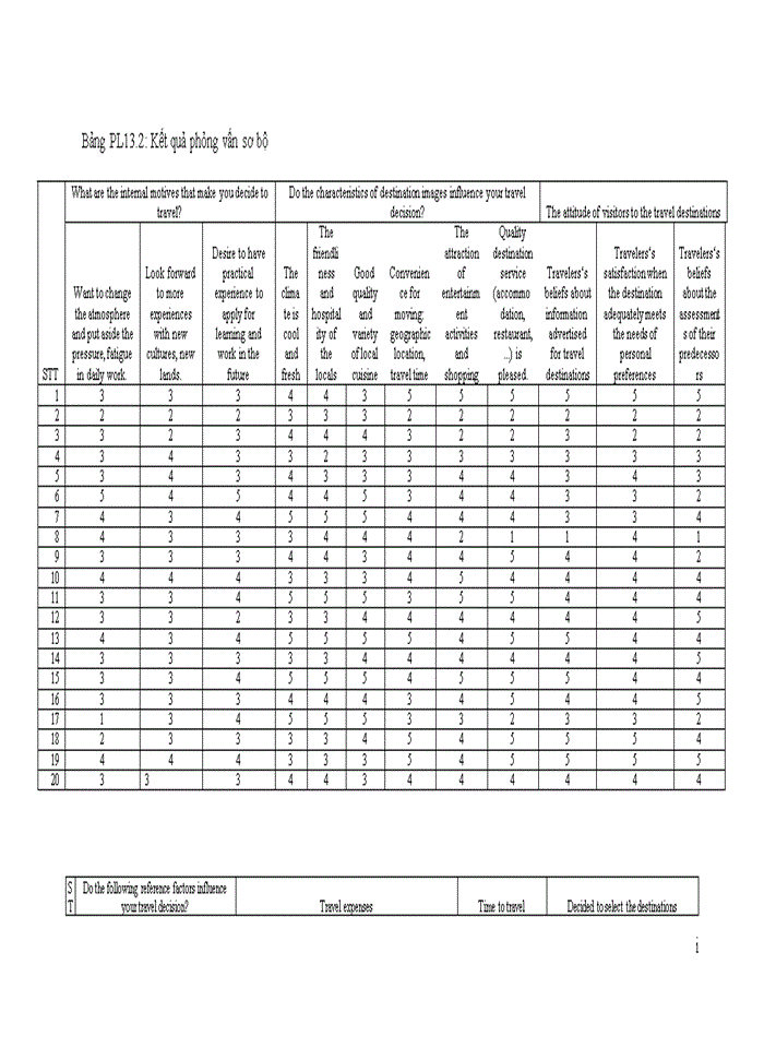 image for page Yếu tố ảnh hưởng quyết định chọn điểm đến của du khách quốc tế: nghiên cứu trường hợp hà nội