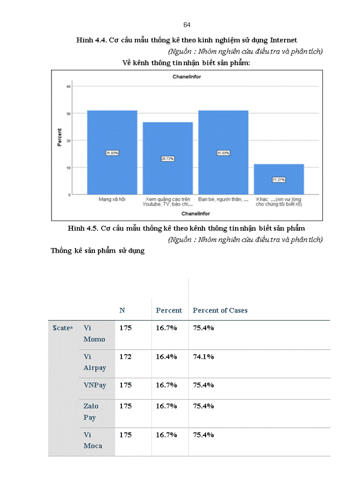 image for page Những nhân tố ảnh hưởng đến ý định thanh toán điện tử của người tiêu dùng