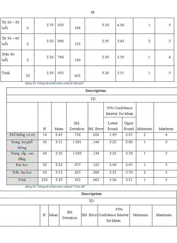 image for page Những nhân tố ảnh hưởng đến ý định thanh toán điện tử của người tiêu dùng