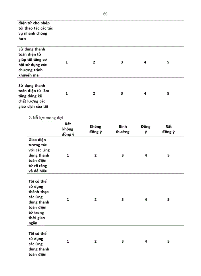 image for page Những nhân tố ảnh hưởng đến ý định thanh toán điện tử của người tiêu dùng