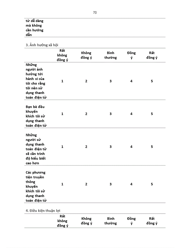 image for page Những nhân tố ảnh hưởng đến ý định thanh toán điện tử của người tiêu dùng