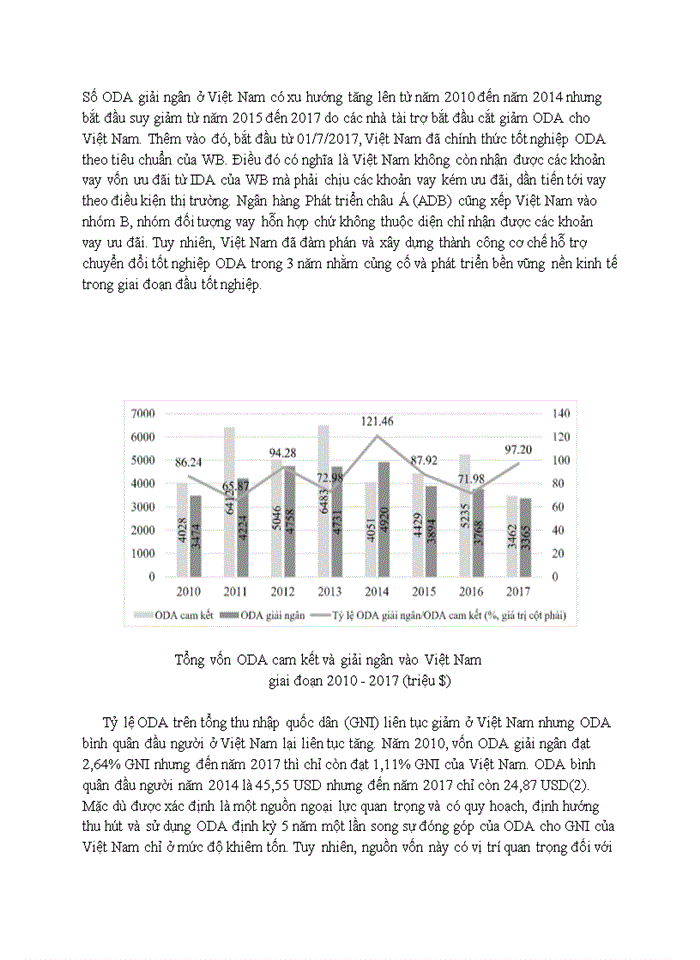 image for page Tác động của ODA đối với nền kinh tế của nước nhận đầu tư: Phân tích trường hợp của Việt Nam.