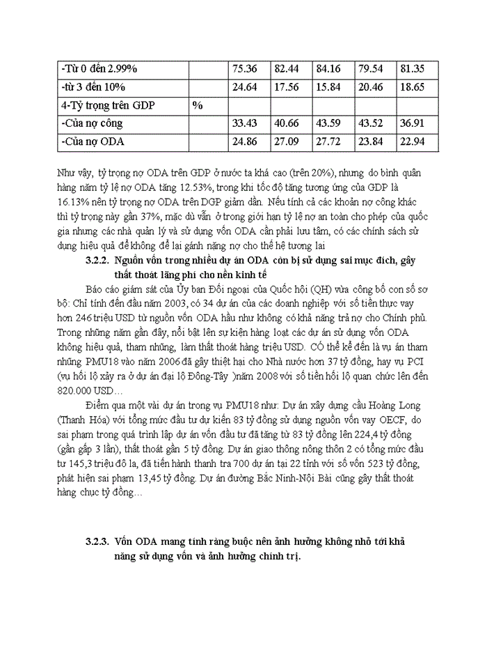 image for page Tác động của ODA đối với nền kinh tế của nước nhận đầu tư: Phân tích trường hợp của Việt Nam.