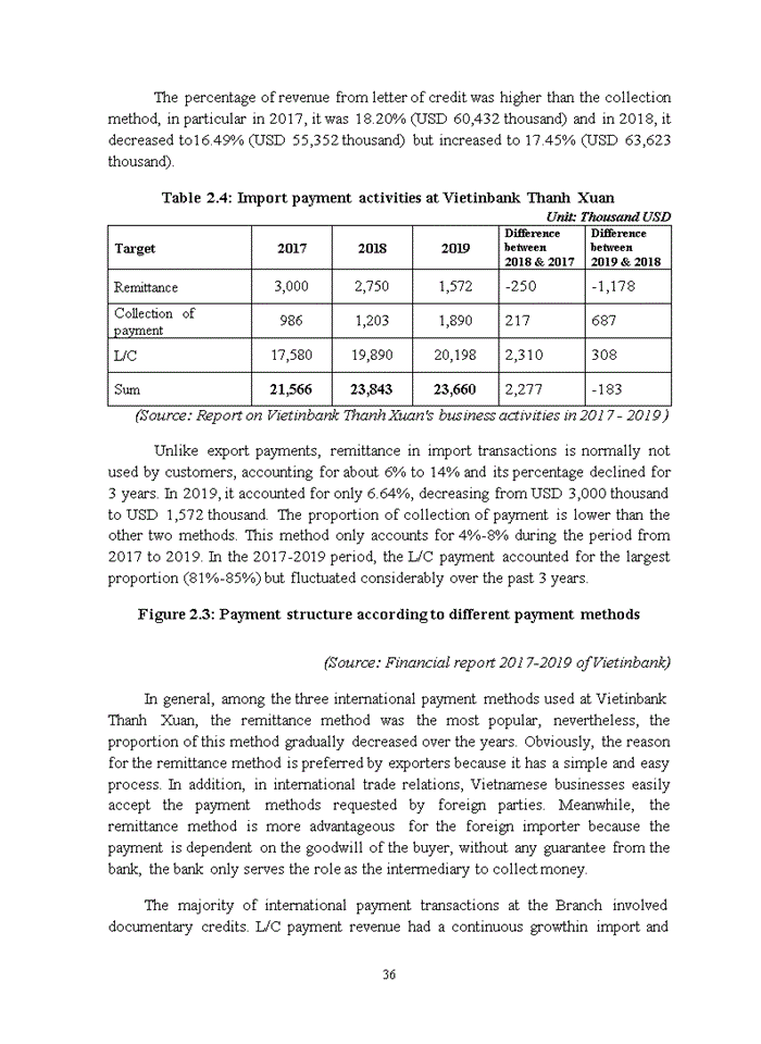 image for page The development of international payment at Vietnam Joint Stock Commercial Bank For Industry And Trade Thanh Xuan branch