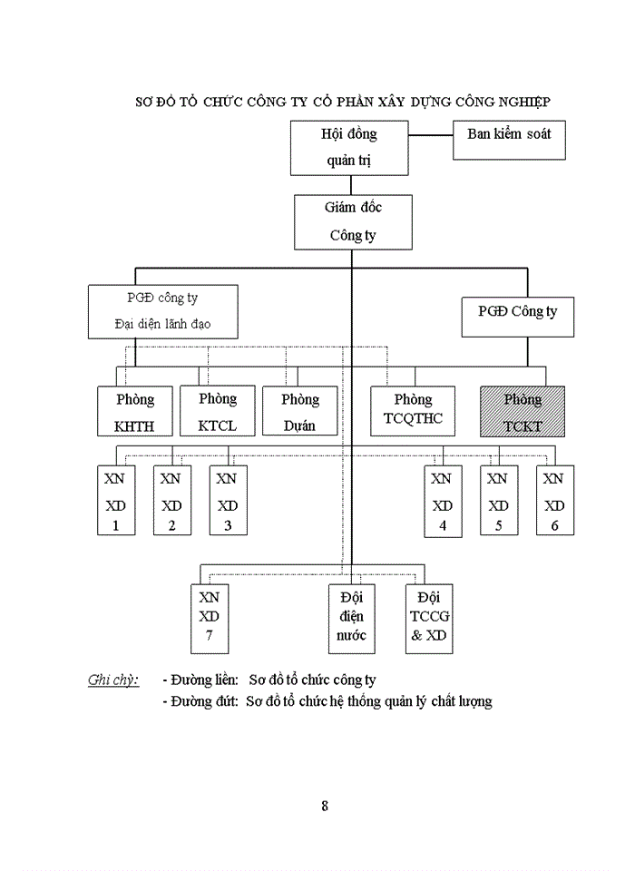 image for page Năng lực hiện có về máy móc trang thiết bị và các biện pháp tổ chức bảo quản, bảo dưỡng, sửa chữa, vận chuyển, lắp đặt máy và thiết bị