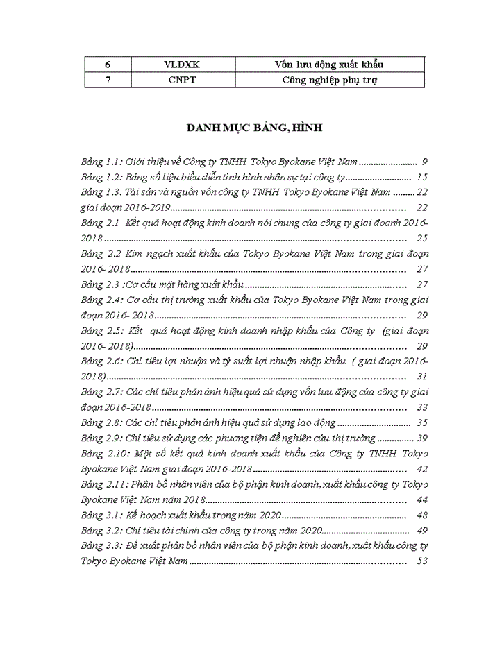 image for page Nâng cao hiệu quả  kinh doanh xuất khẩu của Công ty TNHH Tokyo Byokane Việt Nam