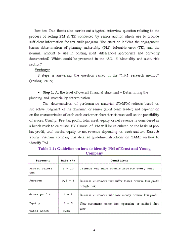 image for page The auditing process of payroll and personnel cycle in manufacturing companies implemented by Ernst and Young compan