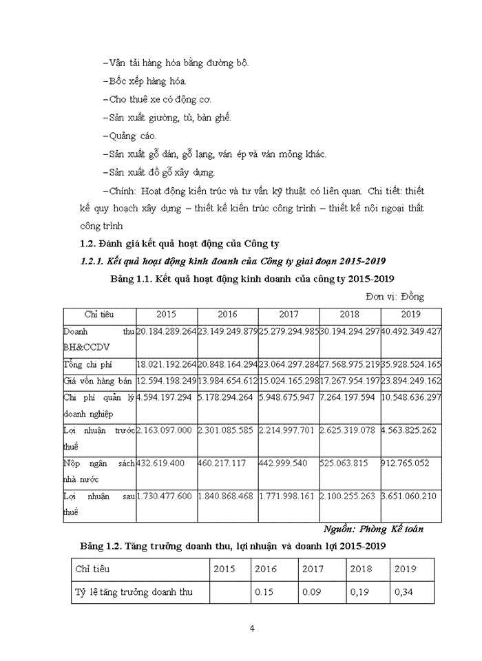 image for page Hoạt động bán hàng tại Công ty Cổ phần Kiến trúc Nội thất và Xây dựng Penviet