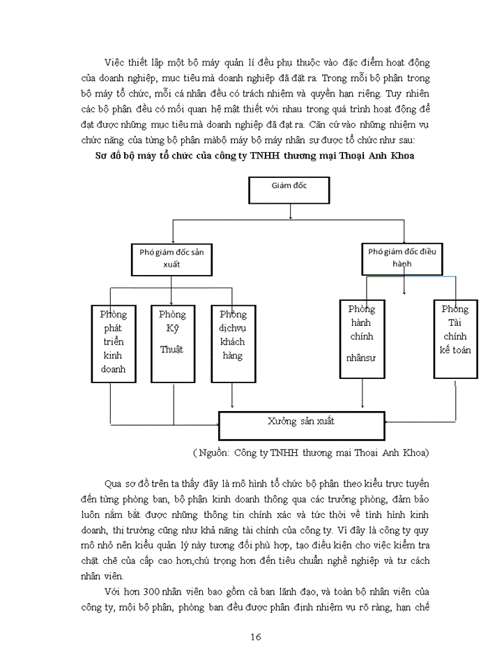 image for page Ảnh hưởng của phong cách lãnh đạo đến động lực làm việc của người lao động tại công ty TNHH thương mại Thoại Anh Khoa