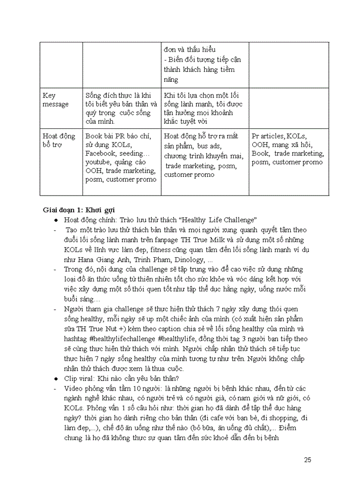 image for page Lập kế hoạch marketing cho sản phẩm mới sữa hạt th true nut+ của ctcp sữa th true milk
