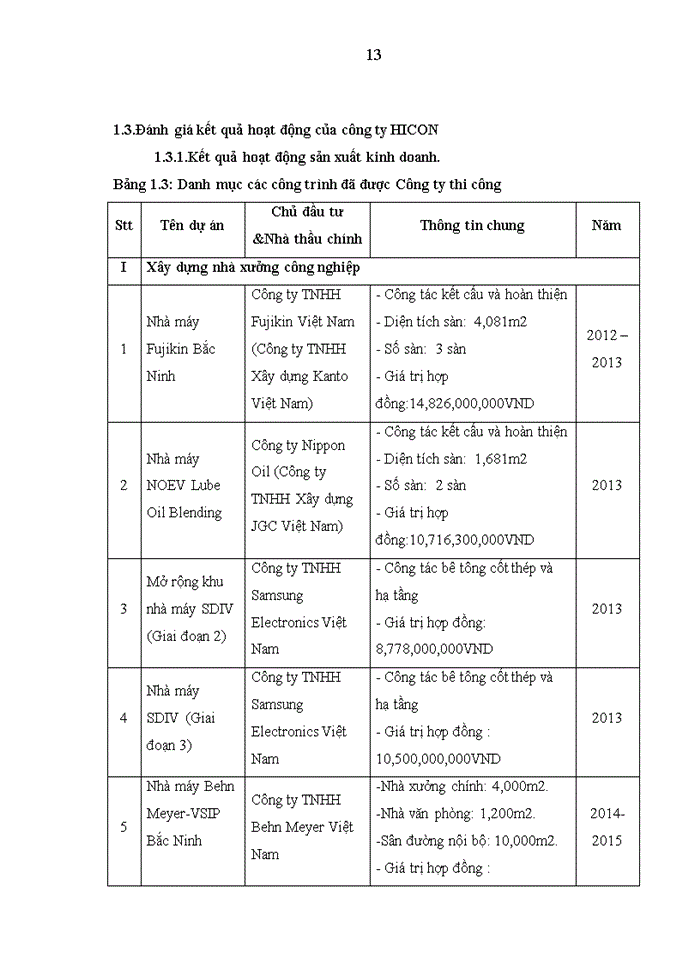 image for page Giải pháp cho vấn đề quản trị vật tư tại công ty HICON