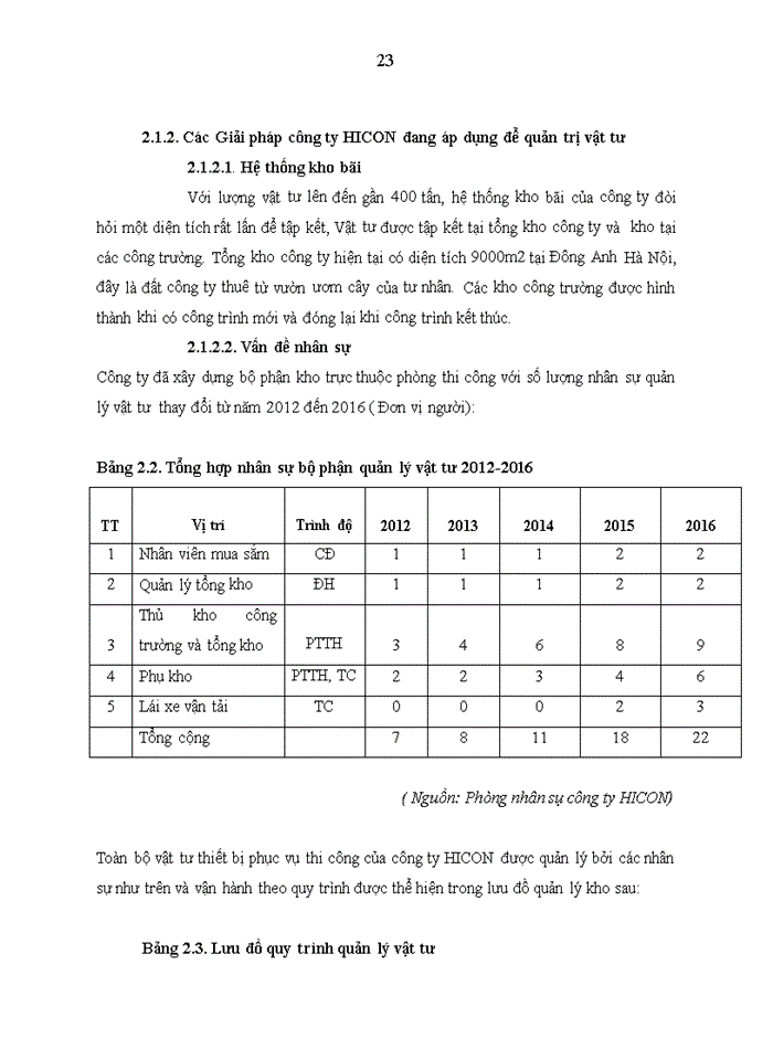 image for page Giải pháp cho vấn đề quản trị vật tư tại công ty HICON