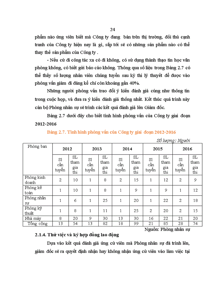 image for page Hoàn thiện công tác tuyển dụng nhân lực tại Công ty cổ phần Đầu tư Thương mại Hoàng Thiên