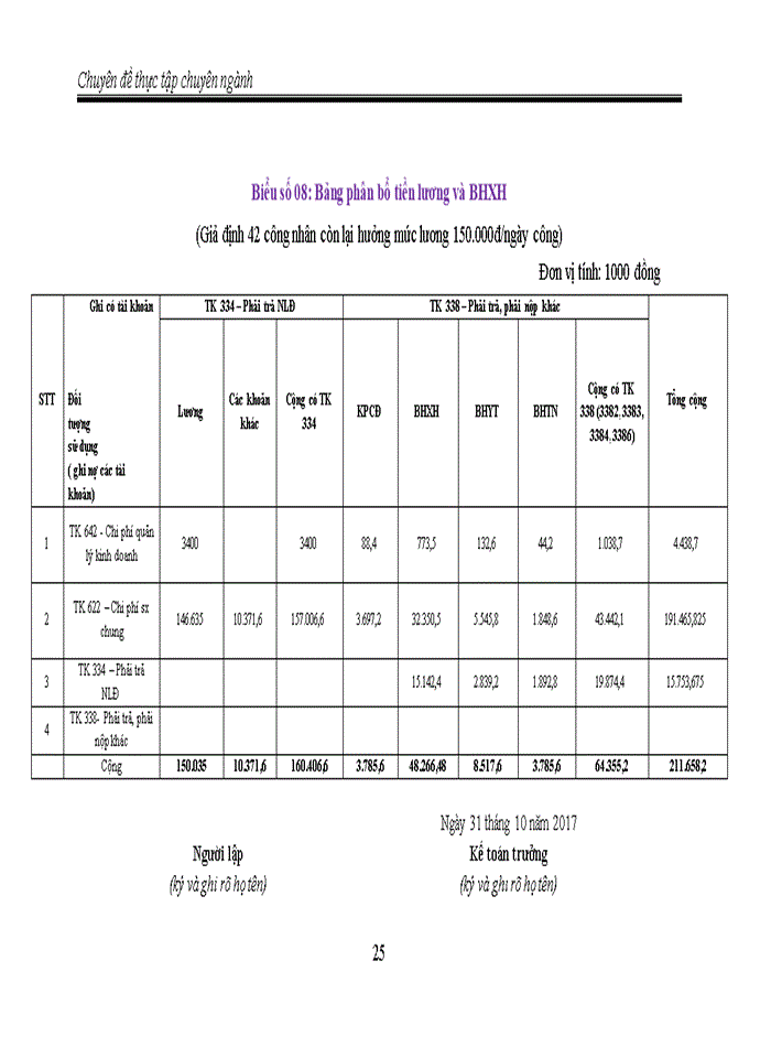 image for page Hoàn thiện kế toán tiền lương và các khoản trích theo lương tại Công ty TNHH Nama C&T Vina
