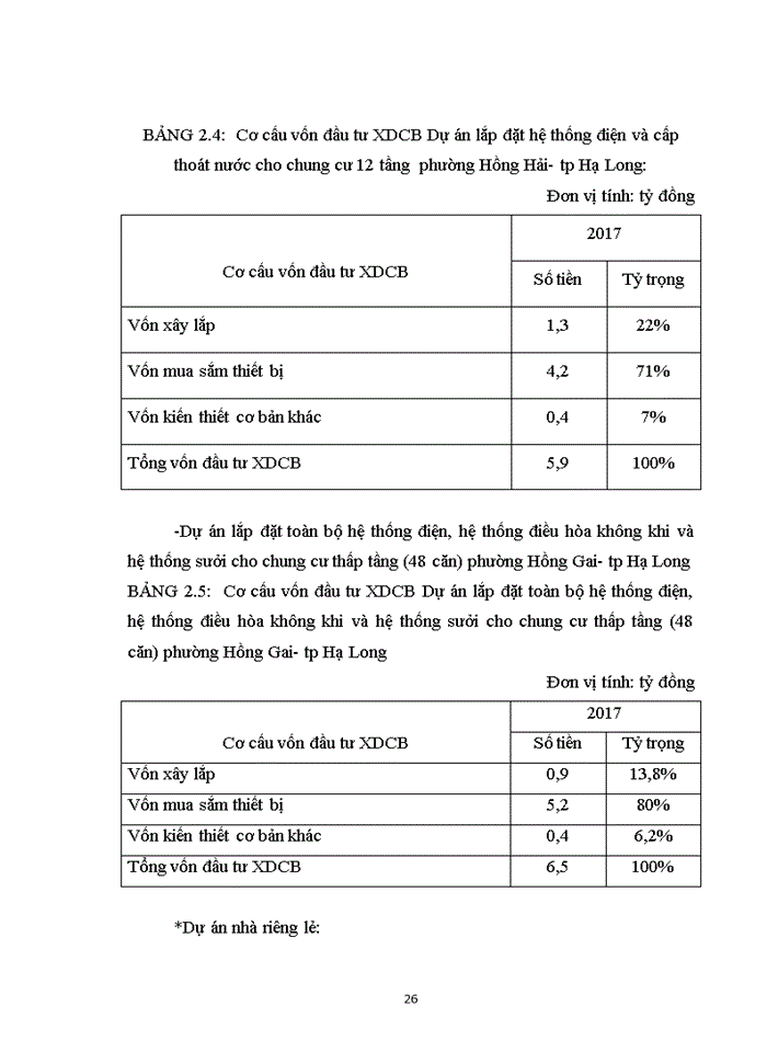 image for page Giải pháp hoàn thiện công tác quản lý vốn đầu tư xdcb công trình dân dụng tại công ty tnhh việt quang hl