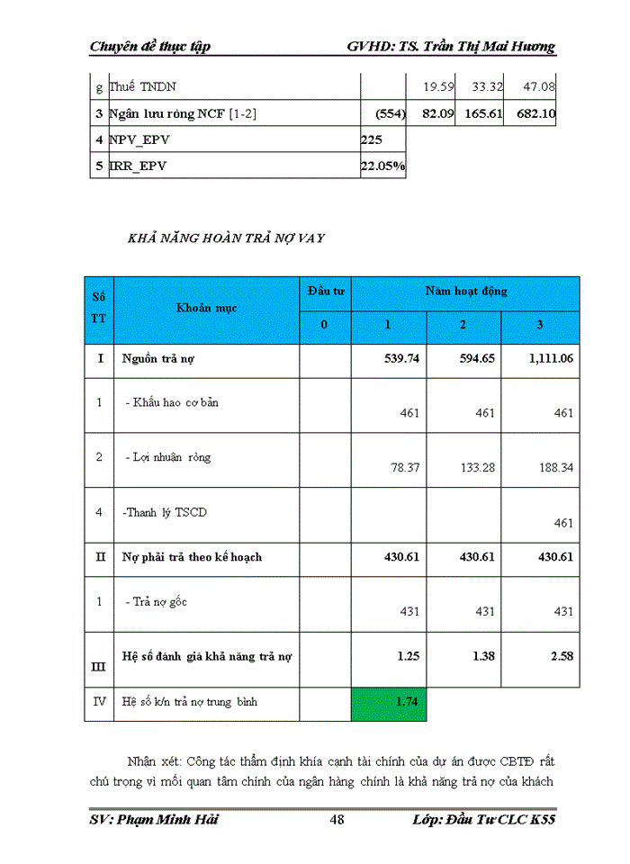 image for page Giải pháp hoàn thiện công tác thẩm định dự án vay vốn của doanh nghiệp vừa và nhỏ tại ngân hàng TMCP đầu tư và phát triển Việt Nam chi nhánh Nam Hà Nội  đến năm 2025