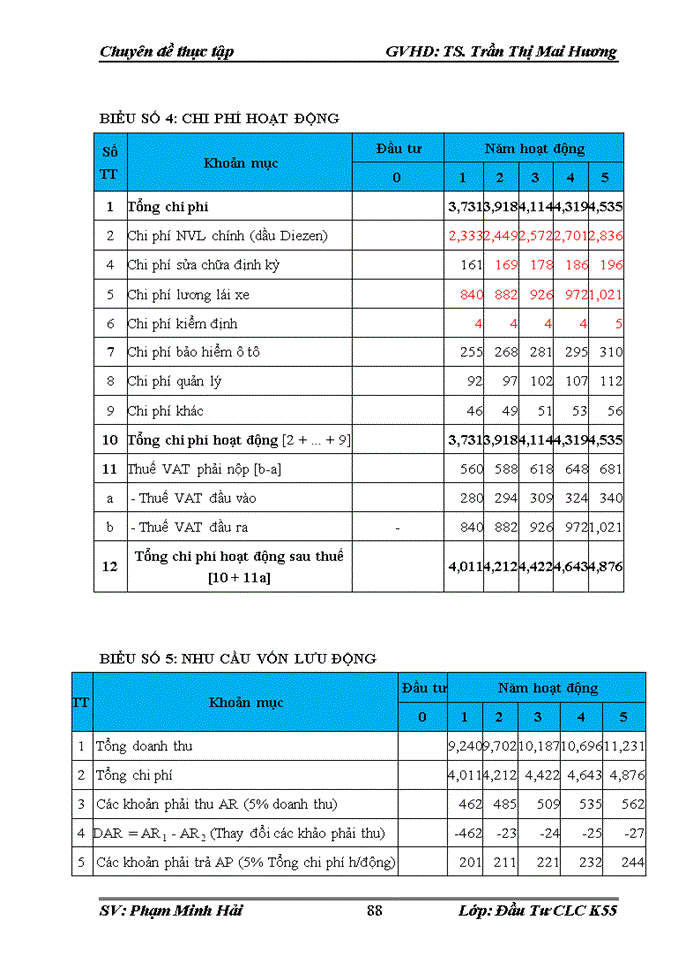 image for page Giải pháp hoàn thiện công tác thẩm định dự án vay vốn của doanh nghiệp vừa và nhỏ tại ngân hàng TMCP đầu tư và phát triển Việt Nam chi nhánh Nam Hà Nội  đến năm 2025