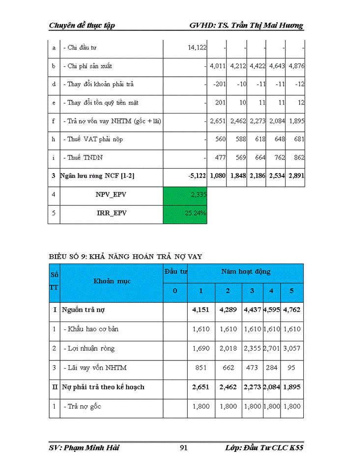 image for page Giải pháp hoàn thiện công tác thẩm định dự án vay vốn của doanh nghiệp vừa và nhỏ tại ngân hàng TMCP đầu tư và phát triển Việt Nam chi nhánh Nam Hà Nội  đến năm 2025