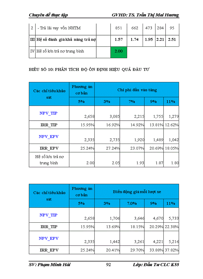 image for page Giải pháp hoàn thiện công tác thẩm định dự án vay vốn của doanh nghiệp vừa và nhỏ tại ngân hàng TMCP đầu tư và phát triển Việt Nam chi nhánh Nam Hà Nội  đến năm 2025