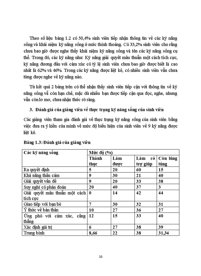 image for page Nâng cao hiệu quả giáo dục kỹ năng sống cho sinh viên bằng con đường tích hợp giáo dục kỹ năng sống với hoạt động giáo dục ngoài giờ học ở trường.