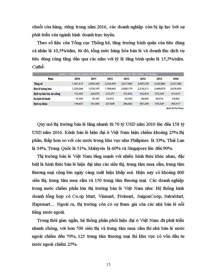 image for page Giải pháp nâng cao năng lực cạnh tranh cho các doanh nghiệp bán lẻ việt nam