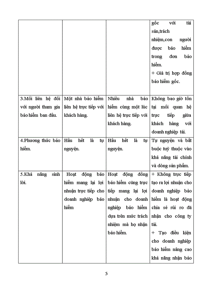 image for page Thị trường tái bảo hiểm việt nam