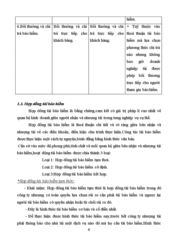 image for page Thị trường tái bảo hiểm việt nam