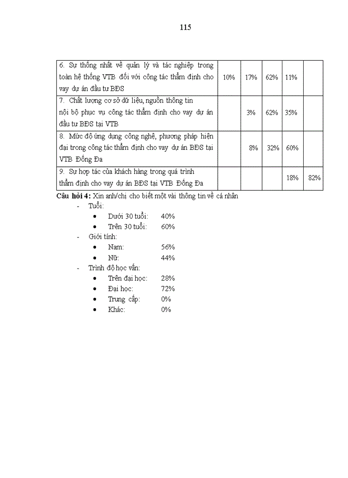image for page Hoàn thiện công tác thẩm định dự án vay vốn trong lĩnh vực bất động sản tại Ngân hàng TMCP Công thương Việt Nam – Chi nhánh Đống Đa