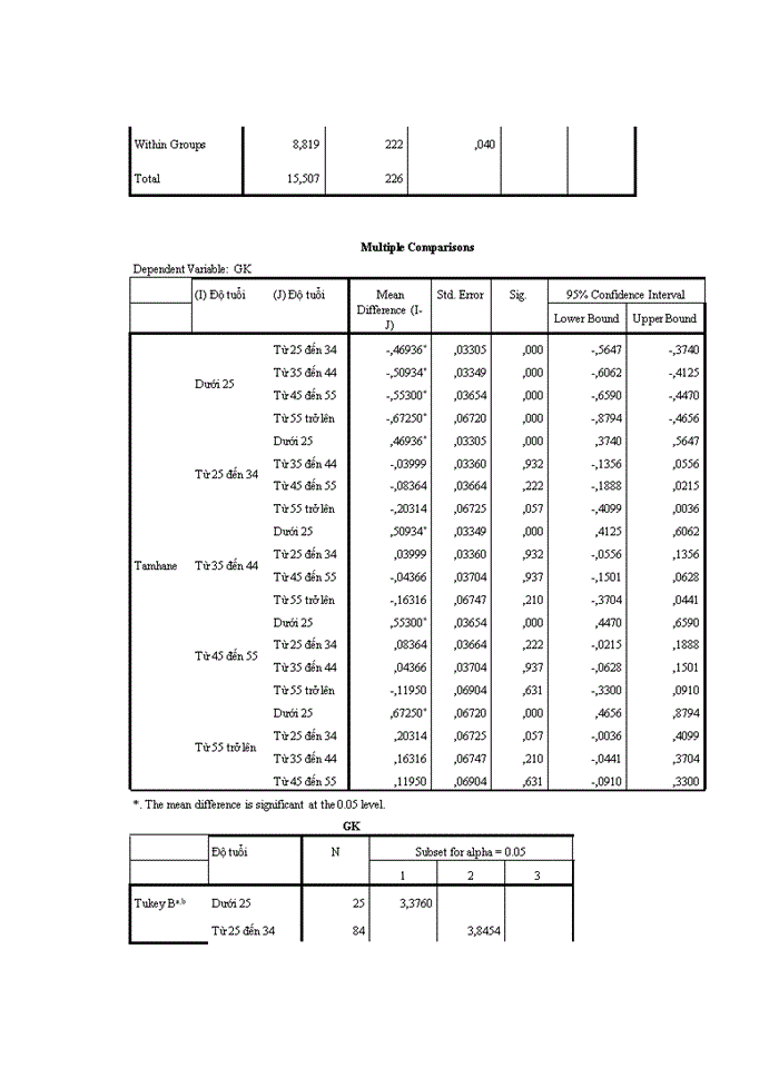 image for page Các nhân tố ảnh hưởng tới Sự gắn kết với tổ chức của người lao động tại Bệnh viện MEDLATEC