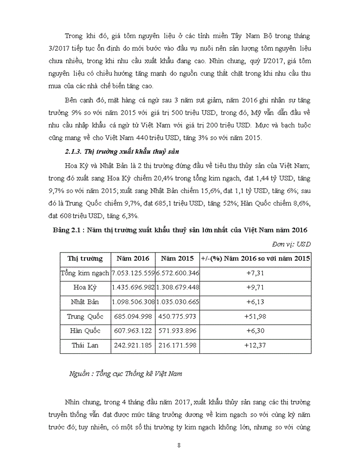 image for page Hoạt động xuất khẩu hang thủy sản trong điều kiện Việt Nam tham gia vào cộng đồng kinh tế ASEAN - AEC