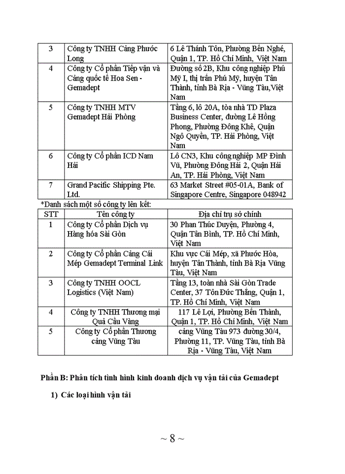 image for page Phân tích thực trạng kinh doanh và cung cấp dịch vụ Logistics của Công ty Gemadept