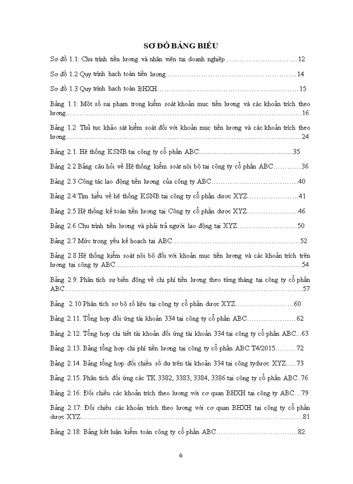 image for page Hoàn thiện quy trình kiểm toán chu trình tiền lương và nhân viên trong kiểm toán BCTC do Công ty TNHH Kiểm toán và Tư vấn đầu tư Tài chính Châu Á