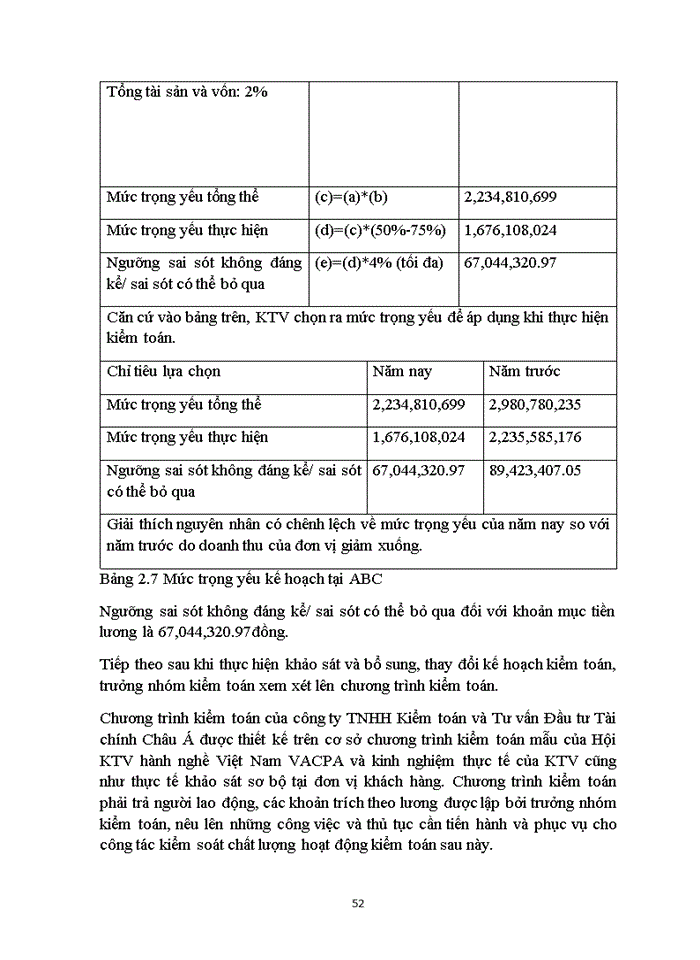 image for page Hoàn thiện quy trình kiểm toán chu trình tiền lương và nhân viên trong kiểm toán BCTC do Công ty TNHH Kiểm toán và Tư vấn đầu tư Tài chính Châu Á