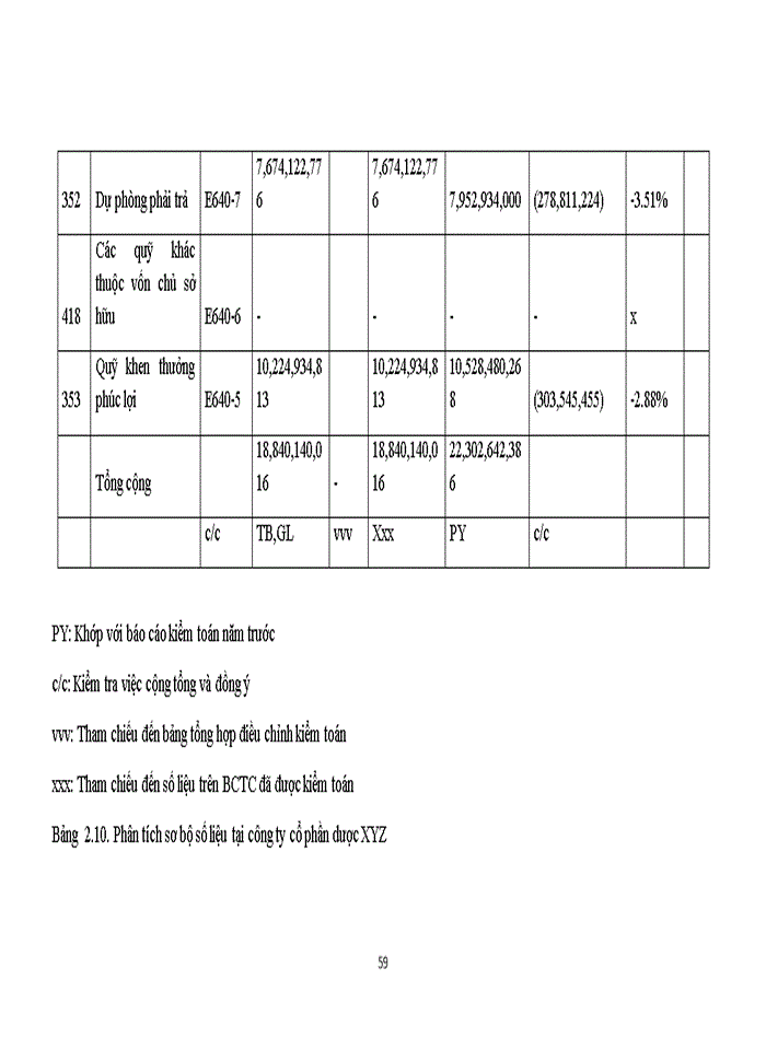 image for page Hoàn thiện quy trình kiểm toán chu trình tiền lương và nhân viên trong kiểm toán BCTC do Công ty TNHH Kiểm toán và Tư vấn đầu tư Tài chính Châu Á