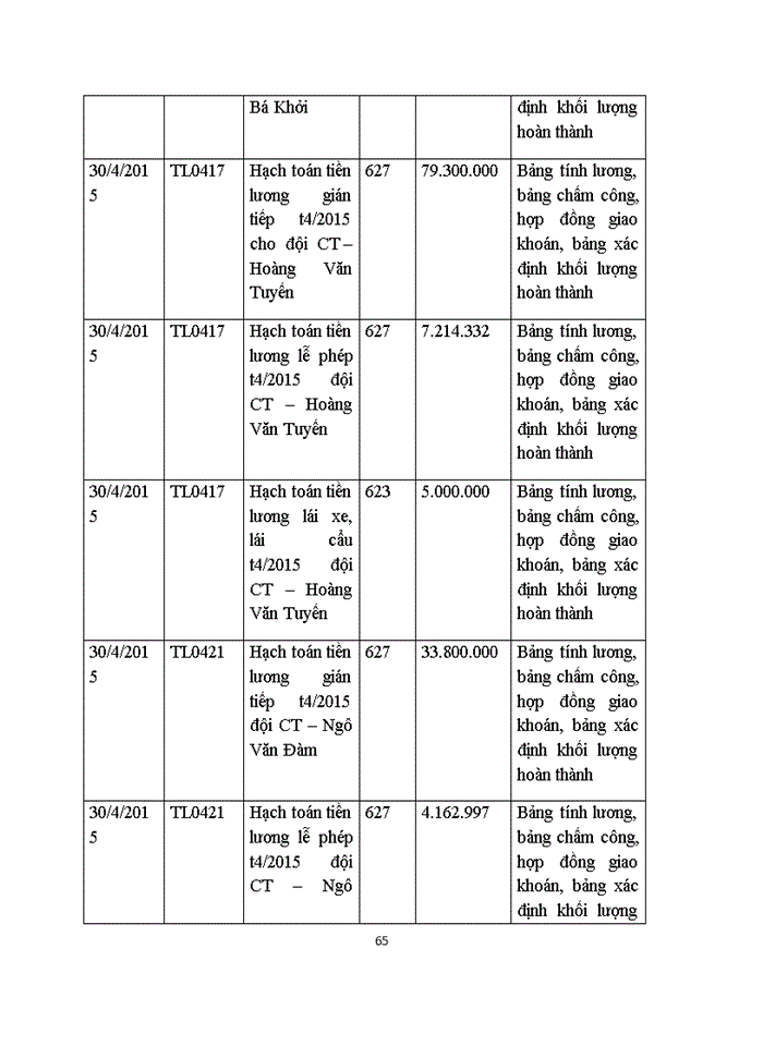 image for page Hoàn thiện quy trình kiểm toán chu trình tiền lương và nhân viên trong kiểm toán BCTC do Công ty TNHH Kiểm toán và Tư vấn đầu tư Tài chính Châu Á
