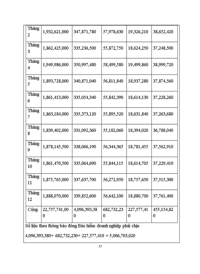 image for page Hoàn thiện quy trình kiểm toán chu trình tiền lương và nhân viên trong kiểm toán BCTC do Công ty TNHH Kiểm toán và Tư vấn đầu tư Tài chính Châu Á