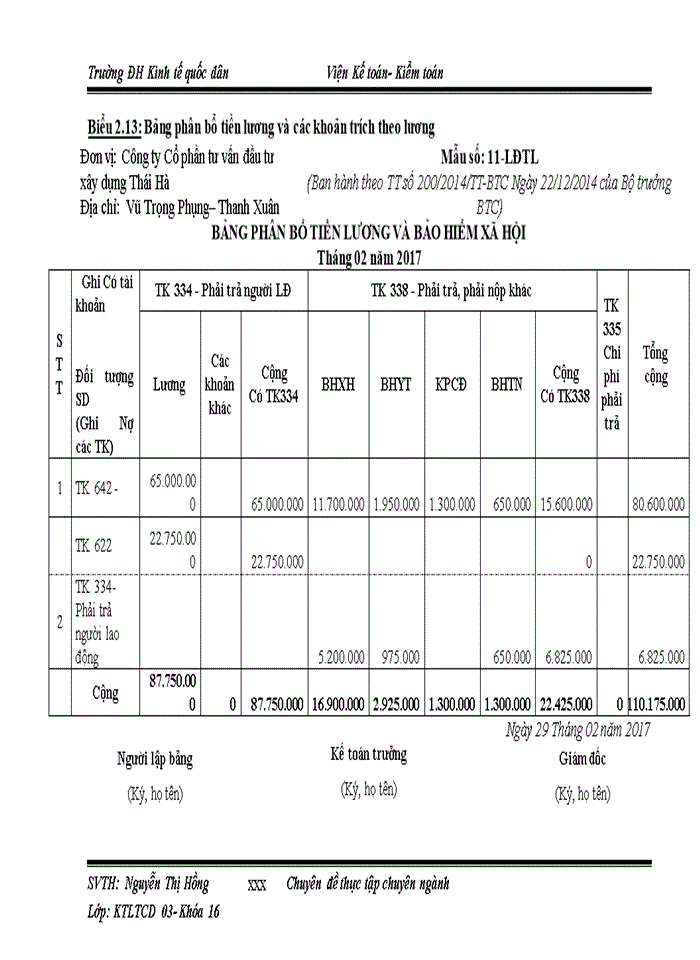 image for page Hoàn thiện kế toán chi phí sản xuất và tính giá thành sản phẩm xây lắp tại Công ty Cổ phần tư vấn đầu tư xây dựng Thái Hà
