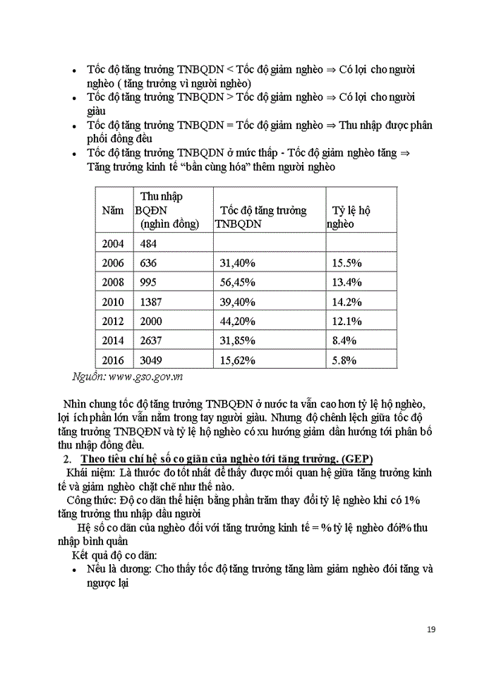 image for page Đánh giá nghèo khổ và nêu lên mối quan hệ giữa tăng trưởng với xóa đói giảm nghèo ở Việt Nam giai đoạn 2006_nay