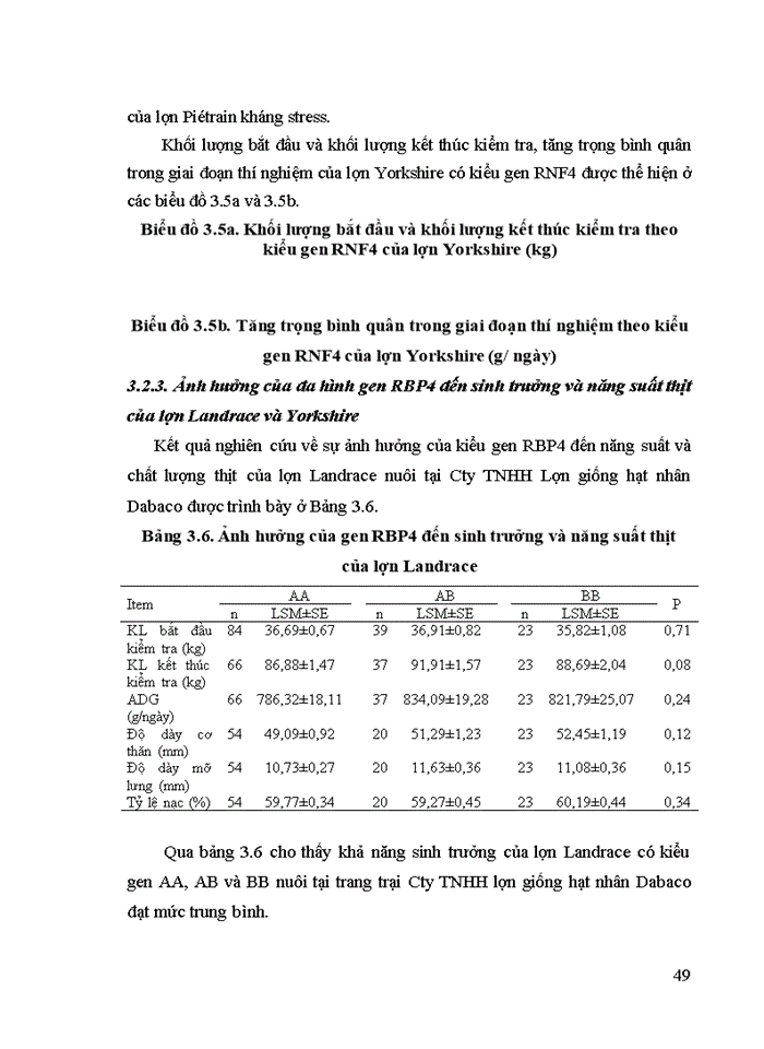 image for page Ảnh hưởng của đa hình gen RNF4 và RBP4 đến sinh trưởng và năng suất thịt của lợn cái hậu bị Landrace và Yorshire