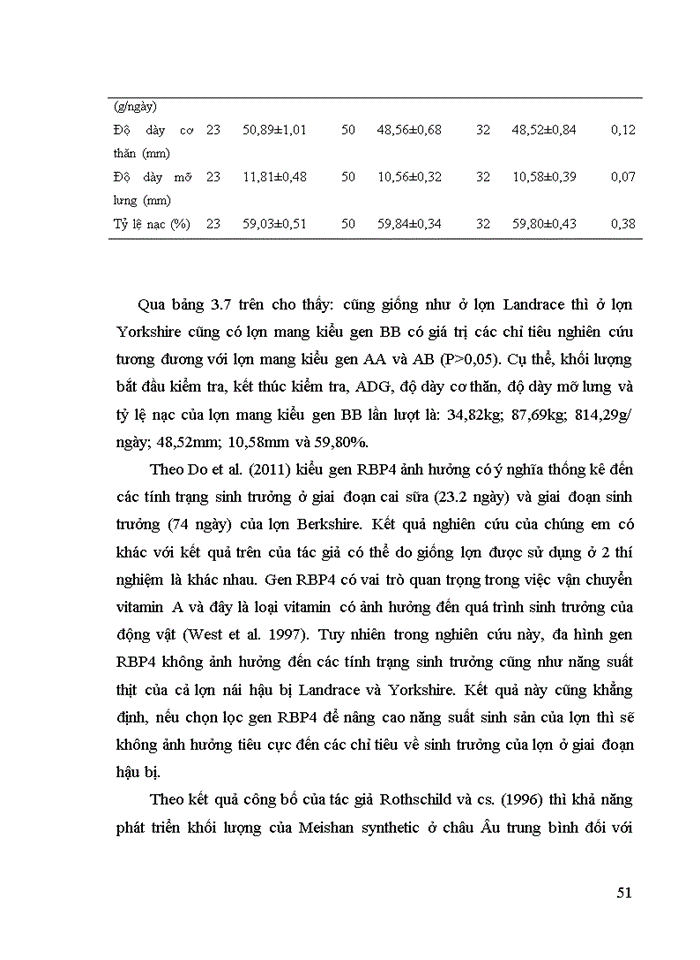 image for page Ảnh hưởng của đa hình gen RNF4 và RBP4 đến sinh trưởng và năng suất thịt của lợn cái hậu bị Landrace và Yorshire