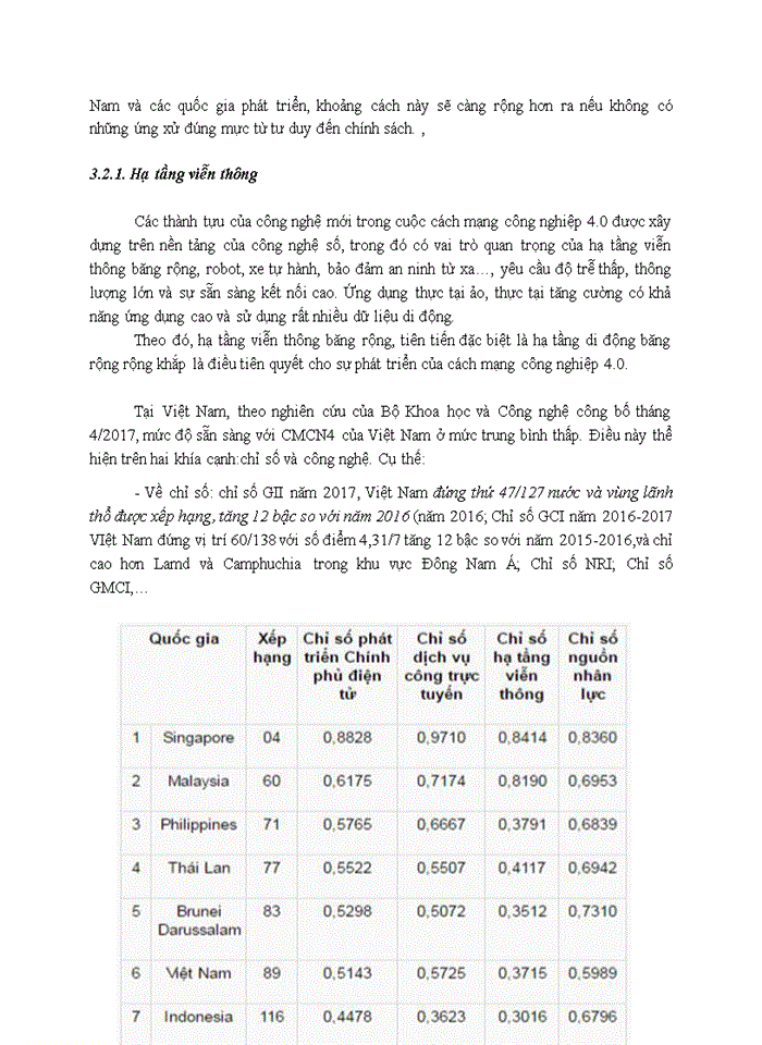 image for page Thách thức cho đầu tư của việt nam trong cuộc cách mạng công nghiệp 4.0